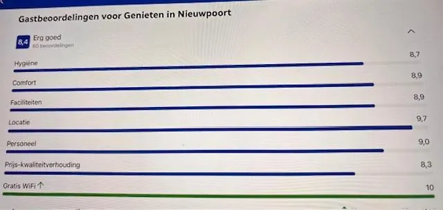 Genieten In Daire Nieuwpoort